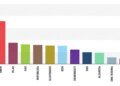AKO preference survey: Progressive Slovakia has improved as well as Smer