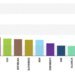 AKO preference survey: Progressive Slovakia has improved as well as Smer