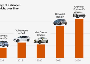 The Rise of the High-Range, Less Expensive E.V.