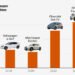 The Rise of the High-Range, Less Expensive E.V.