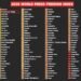 Trinidad and Tobago drops 13 places in 2026 press freedom index