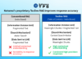 Kotozna Launches “TocDex RAG” to Enhance Accuracy and Multilingual Capabilities in Generative AI