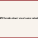 Iran’s IRENEX breaks down latest sales valuation figures