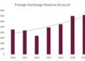Mongolia’s Official Foreign Exchange Reserves Reach USD 7.19 Billion