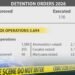 DCP: 1,588 arrested, 355 charged so far under SoE