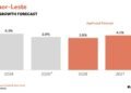 Timor-Leste economic outlook remains stable for 2026 and 2027 — ADB