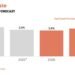 Timor-Leste economic outlook remains stable for 2026 and 2027 — ADB