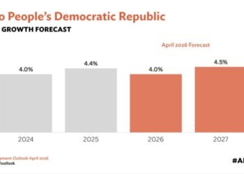 Lao PDR’s Economic Growth Moderates Amid External Risks