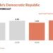 Lao PDR’s Economic Growth Moderates Amid External Risks