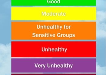 Air quality in Antigua and Barbuda remains “good” despite minimal Saharan dust, authorities say