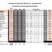 Voter ID Replacement Applications continue to be slow