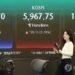 (2nd LD) Seoul shares rise nearly 3 pct, approaching 6,000 level on eased Middle East tensions
