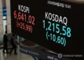 (2nd LD) Seoul stocks again at fresh peak ahead of U.S. big tech earnings