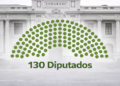 Deputies 2026-2031: This is how the composition would look in the Lower House of the bicameral Congress | Peru Elections 2026 |
