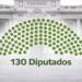Deputies 2026-2031: This is how the composition would look in the Lower House of the bicameral Congress | Peru Elections 2026 |