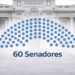 Senators 2026-2031: This is how the composition would look in the Upper House of the bicameral Congress | Elections 2026 | JNE | ONPE