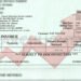 VINLEC advises on Fuel Surcharge increase on April electricity bills