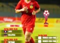 Laos to Face Malaysia in ASEAN U17 Semi-Final Clash