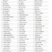 Treasury Names Former Government Employees, Calls on Them to Make Contact Over Outstanding Matters