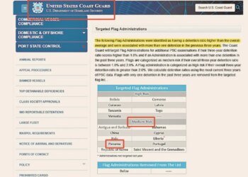 Panama Ship Registry is placed in the medium risk category of international compliance