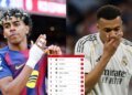 LaLiga standings table: Barcelona caresses for the title