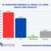 Labour projected to secure substantial victory according to latest Marmara’ poll