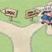 The US’ detour from sense