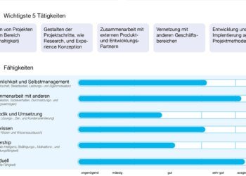 No more empty phrases, let’s put plain language in the service reference – DiePresse.com