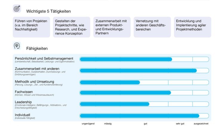 No more empty phrases, let’s put plain language in the service reference – DiePresse.com