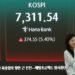 Seoul shares up 6 pct to over 7,300 late Wed. morning on chip rally, hopes for peace in Middle East