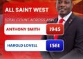 Lovell Congratulates Anthony Smith, Thanks Supporters After All Saints West Defeat