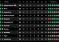 The playoffs of the Apertura tournament: 15 qualifiers, several defined crossings and a possible Boca-River in the final