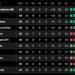 The playoffs of the Apertura tournament: 15 qualifiers, several defined crossings and a possible Boca-River in the final