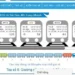 Vietnam Railways launches AI pricing system with up to 35% discounts on short trips