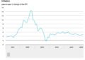 Dutch inflation rises slightly, boosted by higher fuel prices