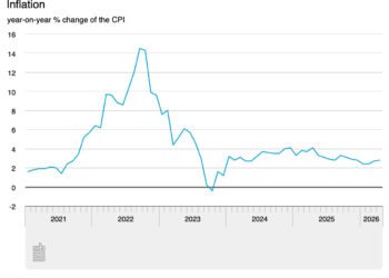 Dutch inflation rises slightly, boosted by higher fuel prices