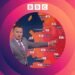 BBC Audio | The Climate Question
