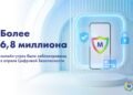 Month dedicated to online security: Moldtelecom identified and blocked 6.8 million Internet threats