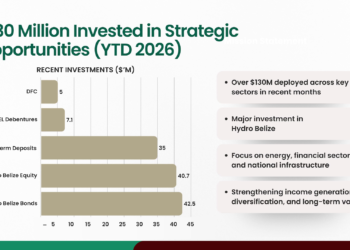 SSB Invests Record $130 Million in 2026