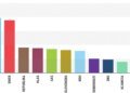AKO preference survey: Progressive Slovakia lost exactly as much as Smer and Republika gained