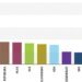 AKO preference survey: Progressive Slovakia lost exactly as much as Smer and Republika gained