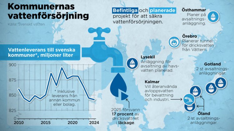 Sewer or the sea – how to secure drinking water