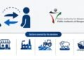 Public Authority of Manpower Reminds Employers to Utilize Visa Transfers Before June 30 Deadline