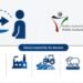 Public Authority of Manpower Reminds Employers to Utilize Visa Transfers Before June 30 Deadline