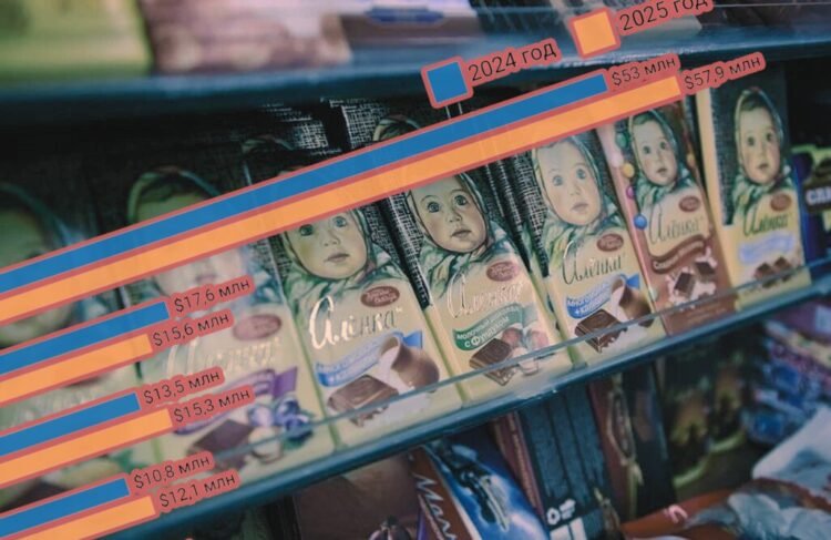 Why are Russian goods sold in Moldova and should they be banned? Parsing NM