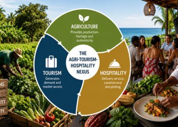 The agri-tourism-hospitality nexus: shaping the modern guest experience – iWitness News