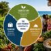 The agri-tourism-hospitality nexus: shaping the modern guest experience – iWitness News