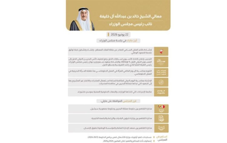 Gulf News | The Council of Ministers praises the royal order to establish a committee to document the epic of national steadfastness. Welcoming the raising of the classification of the Bahrain International Horse Cup to the first international level