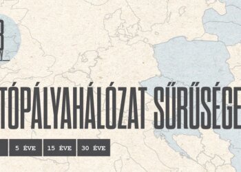 In Hungary, catching up is spectacular when it comes to highways