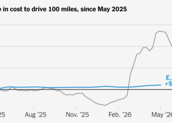 Just How Much Are E.V. Drivers Saving With Gas Prices Still High?